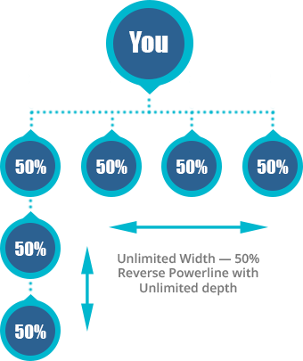 Unlimited Width — 50% Reverse Powerline with Unlimited depth